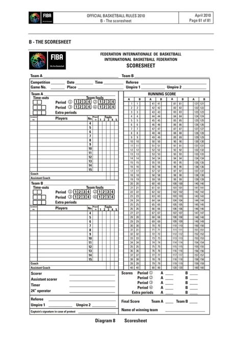 fiba basketball scores|skorlive basketball.
